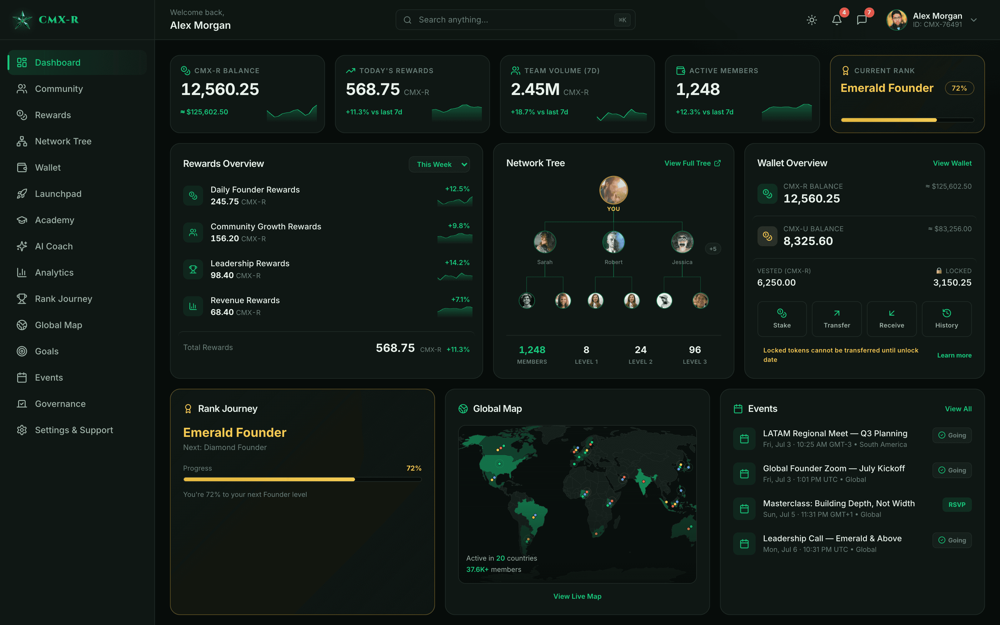 The CMX HUB founder dashboard — live rewards, wallet, network tree, rank progress, global map and events